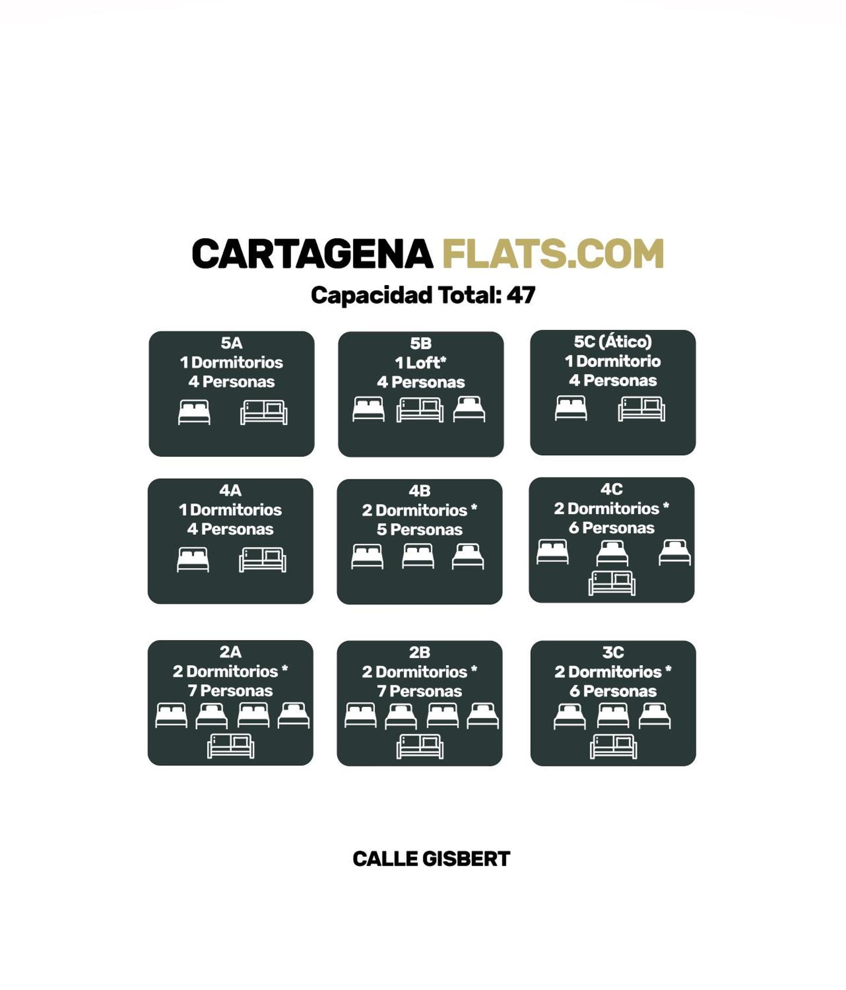 Cartagenaflats, Apartamentos Anfiteatro Romano 4A المظهر الخارجي الصورة